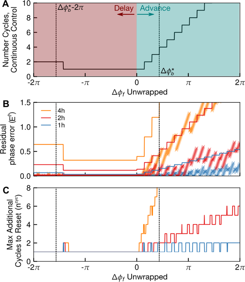 Figure 7: