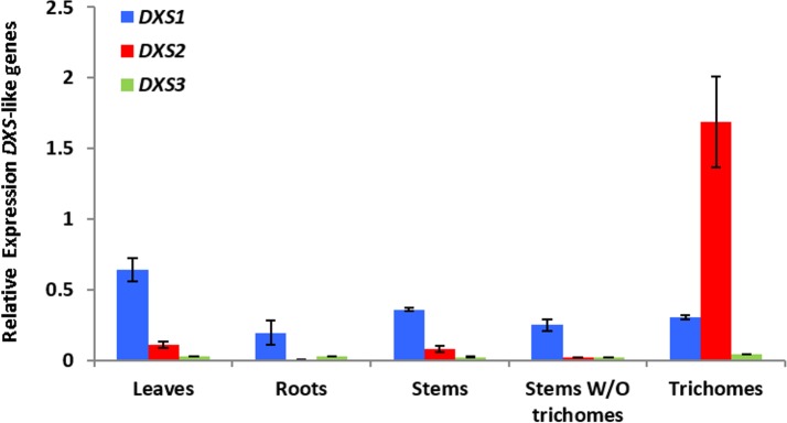 Fig 7