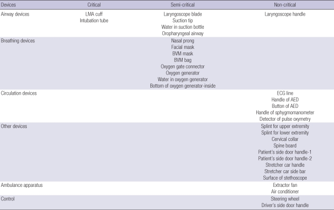 graphic file with name jkms-26-124-i001.jpg