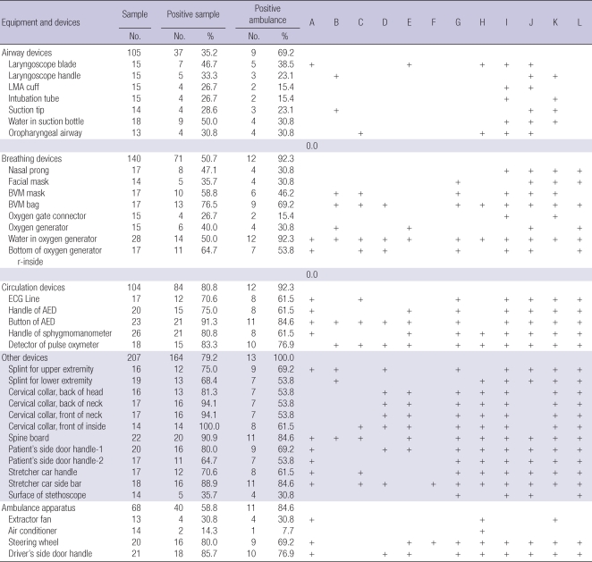 graphic file with name jkms-26-124-i005.jpg