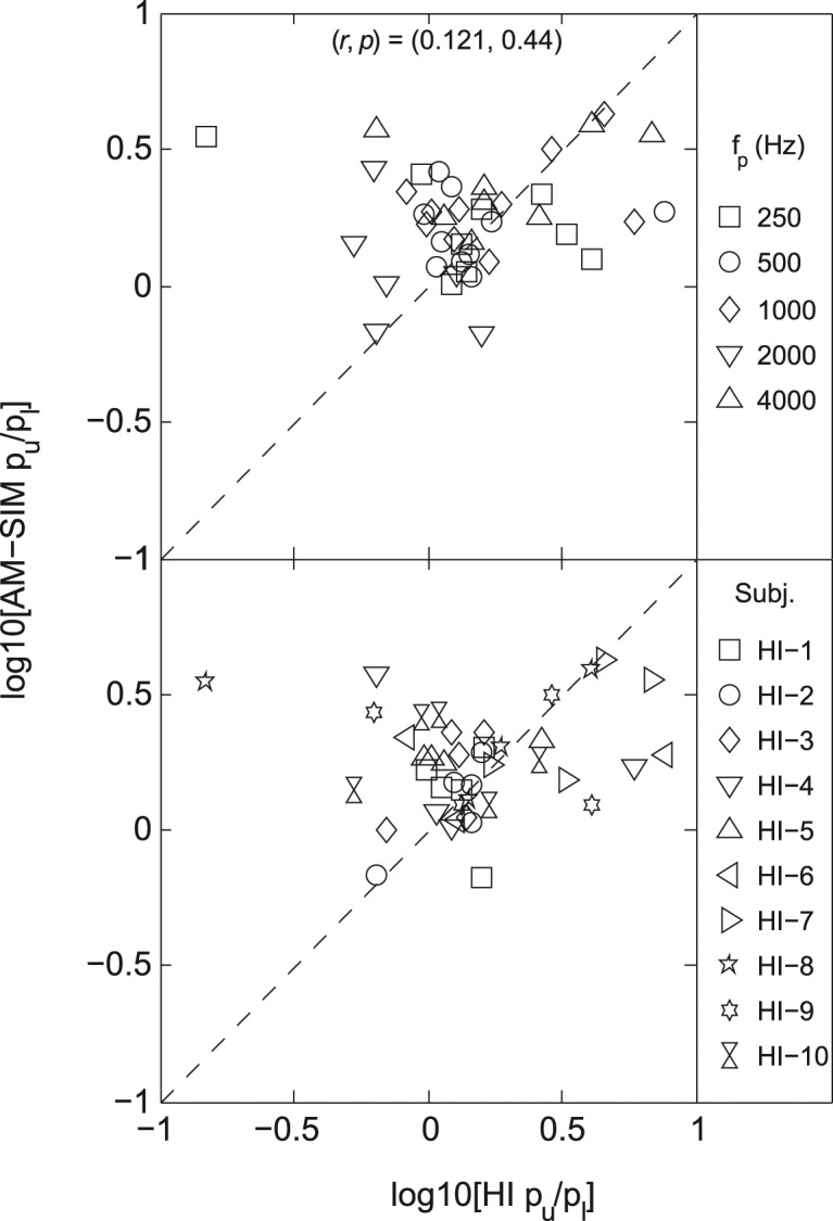 Figure 10.