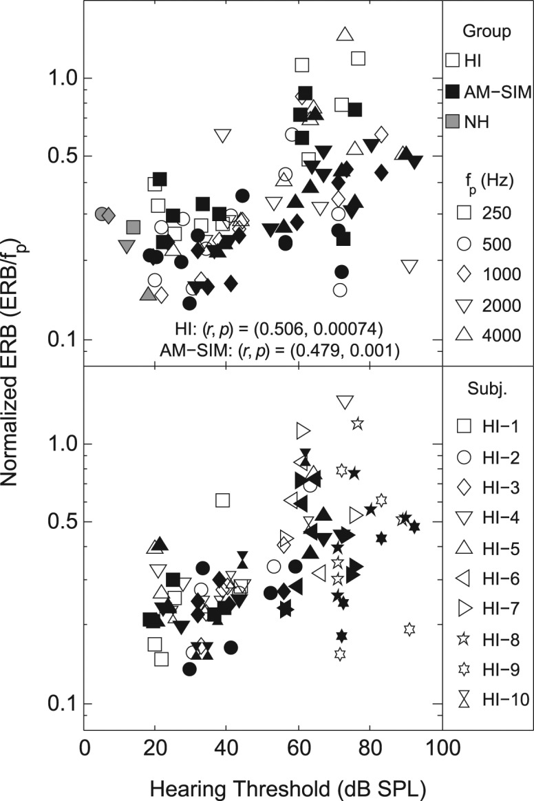 Figure 9.