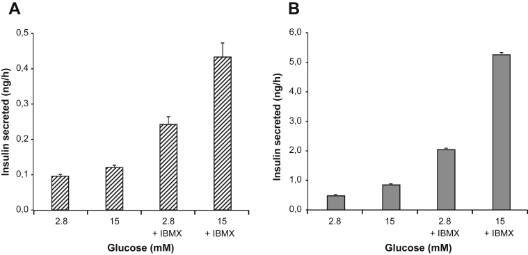 Figure 4