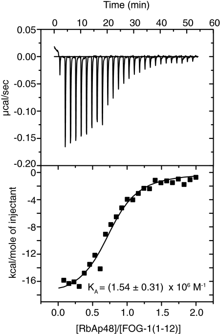 FIGURE 1.