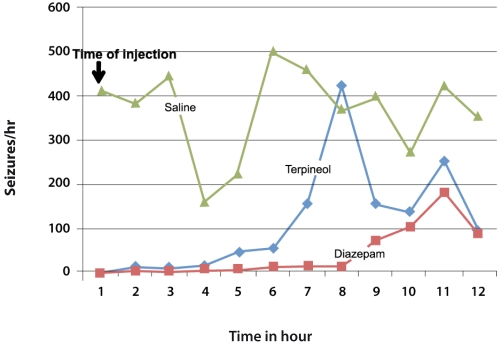 Figure 3: