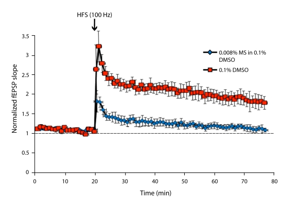 Figure 4: