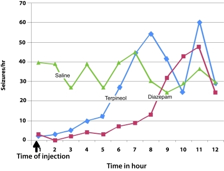 Figure 2: