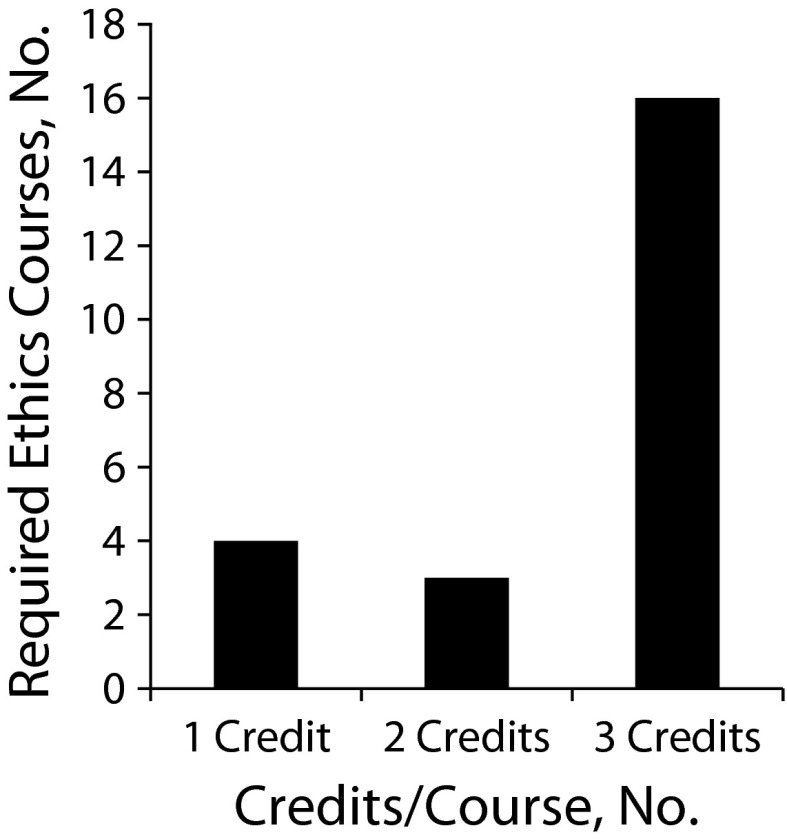 FIGURE 1—