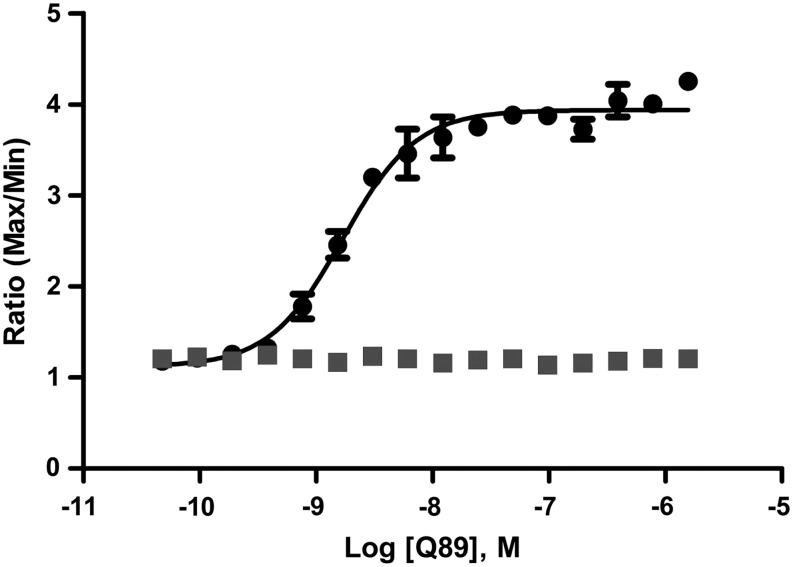 Fig. 3.