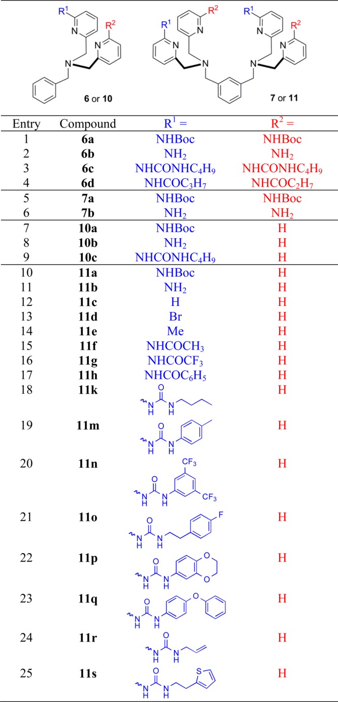 Chart 2