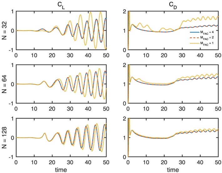 Figure 15