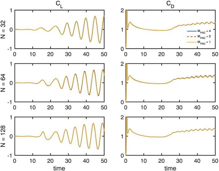 Figure 14