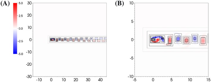 Figure 12