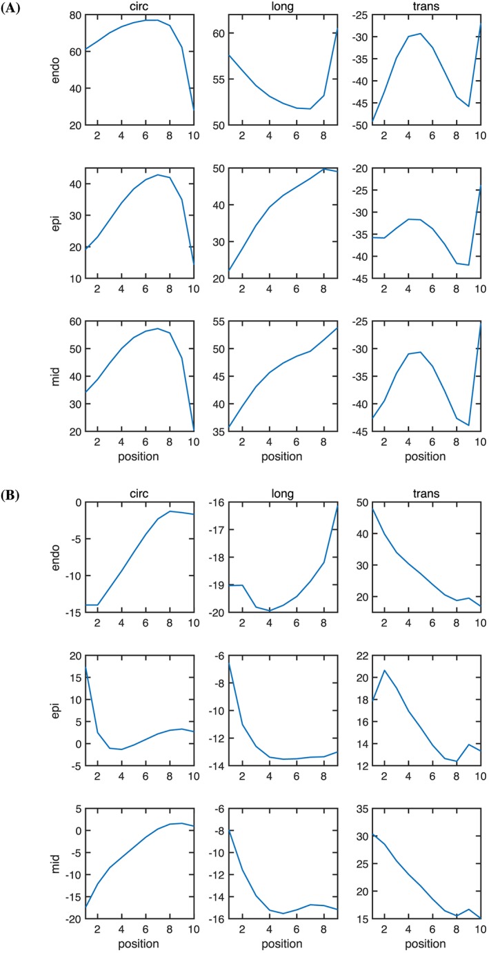 Figure 17