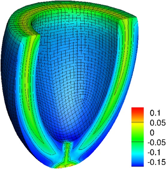 Figure 19