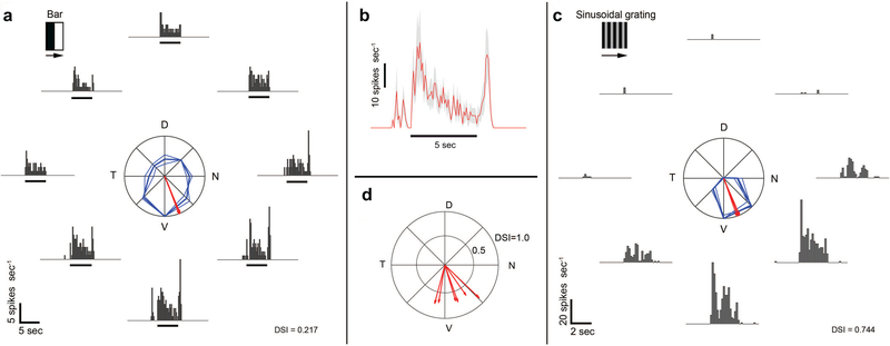 Figure 4: