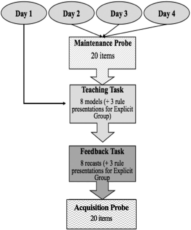 Figure 4.