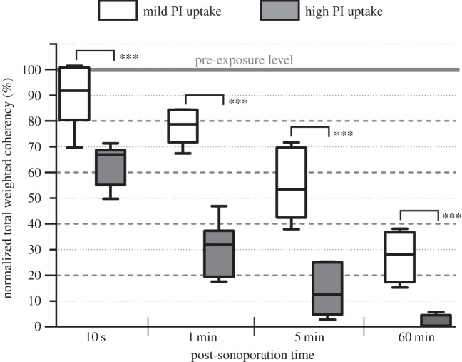 Figure 4.