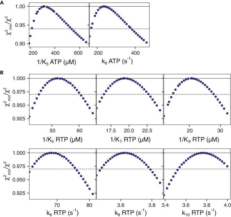 Figure 5