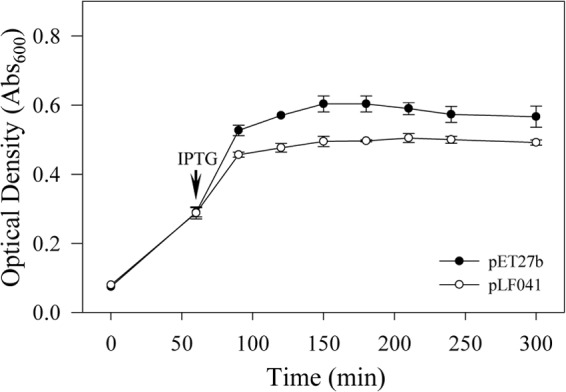 FIG 3