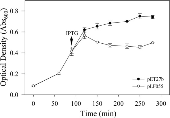 FIG 2