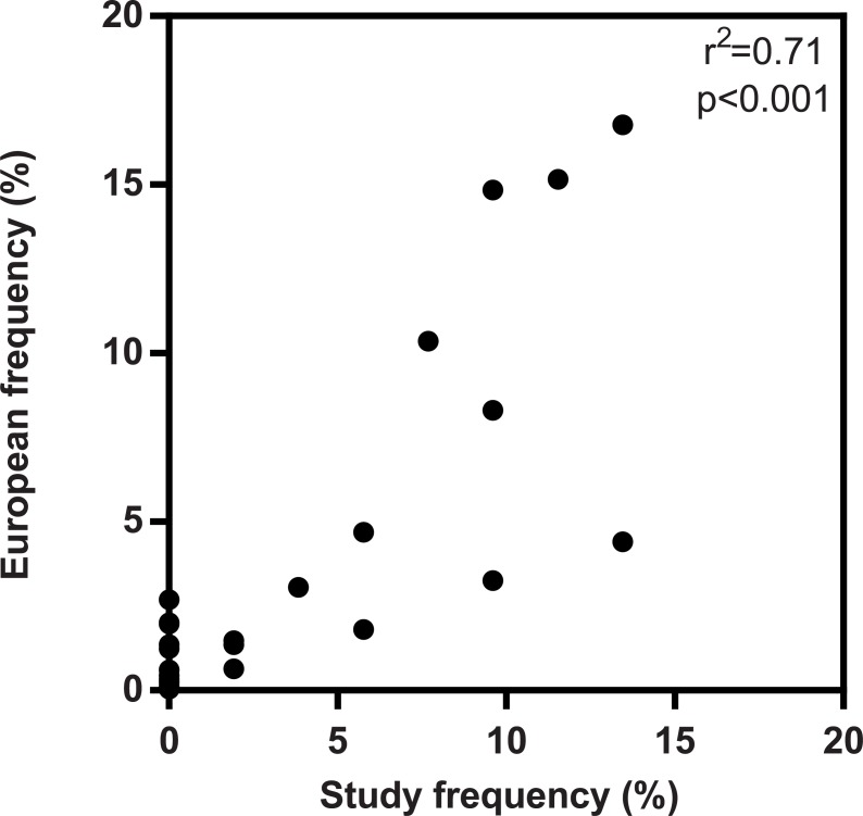 Fig 4