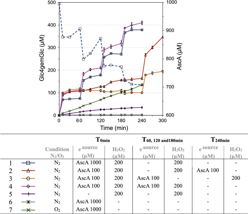 Fig. 2