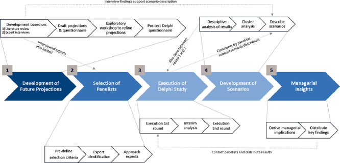 Image, graphical abstract