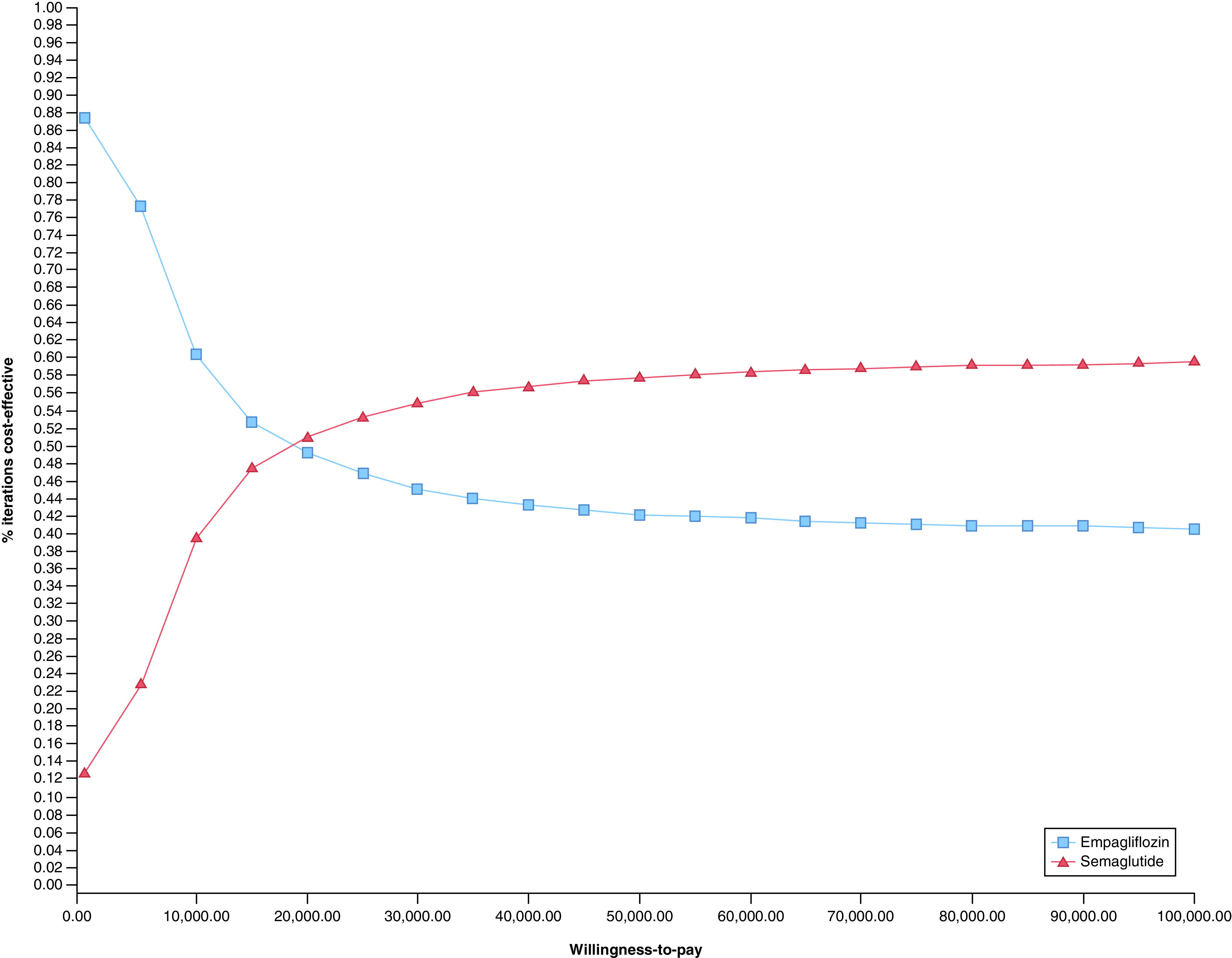 Figure 3. 