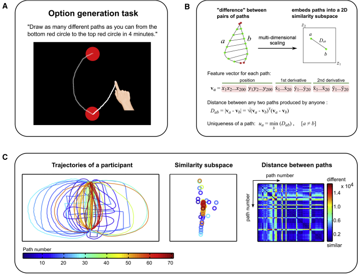 Figure 1