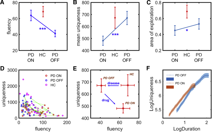 Figure 3