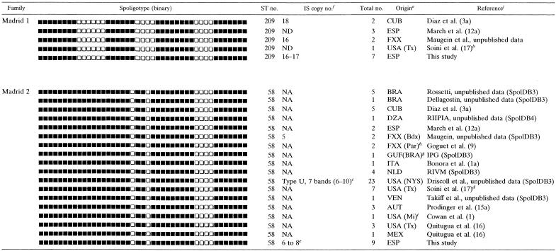 graphic file with name zjm004055225t002.jpg