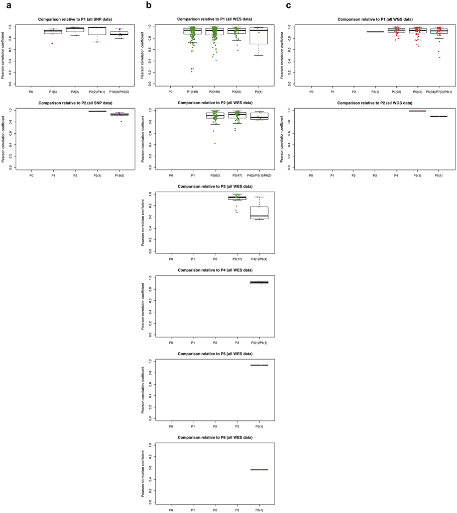 Extended Data Fig. 5