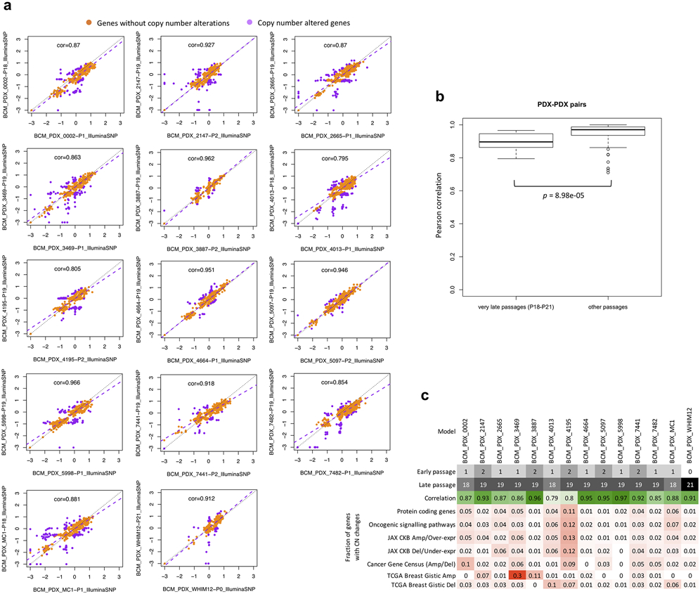 Extended Data Fig. 6