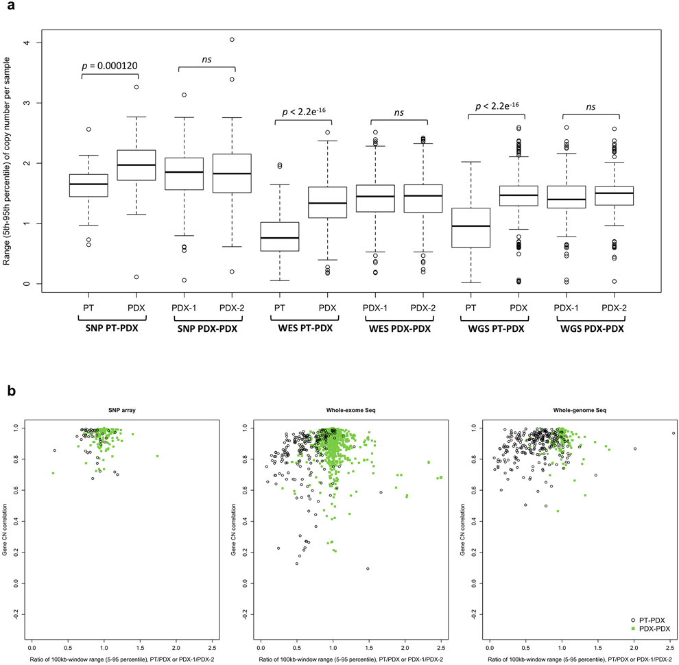 Extended Data Fig. 4