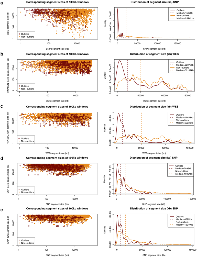 Extended Data Fig. 1