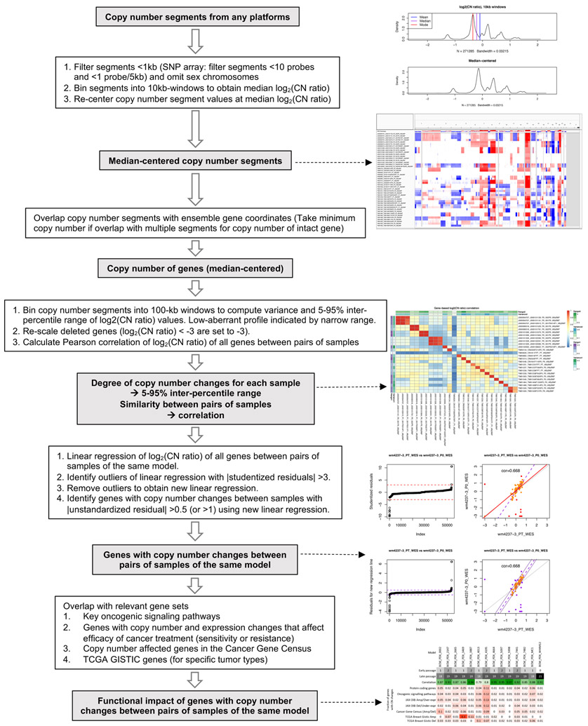 Extended Data Fig. 3