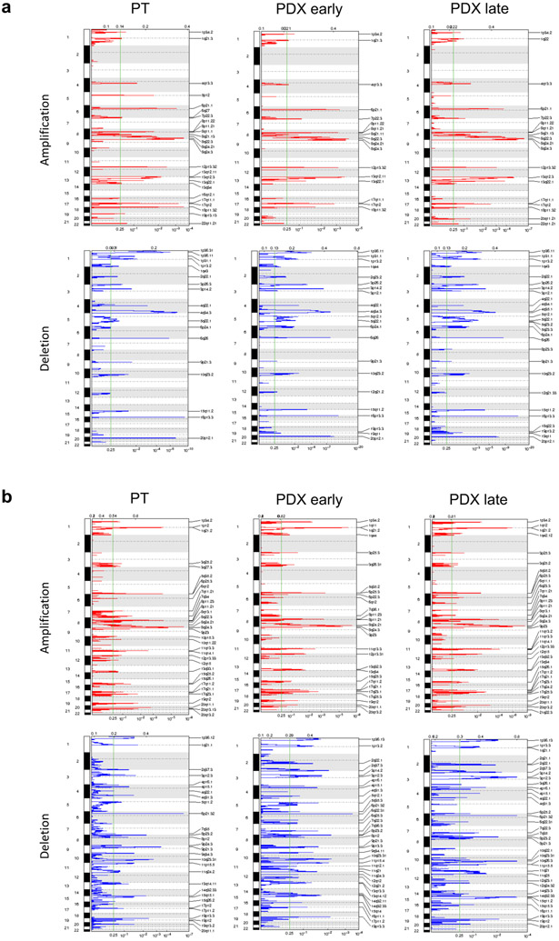 Extended Data Fig. 7