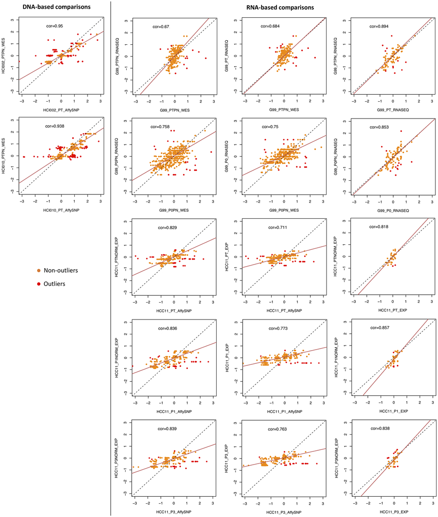 Extended Data Fig. 2