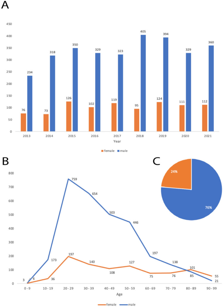 Fig. 2
