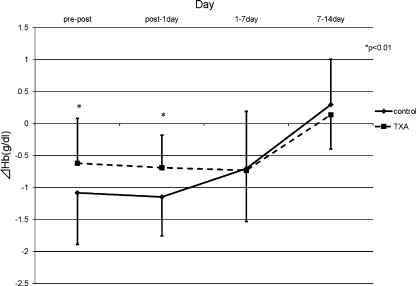 Fig. 2