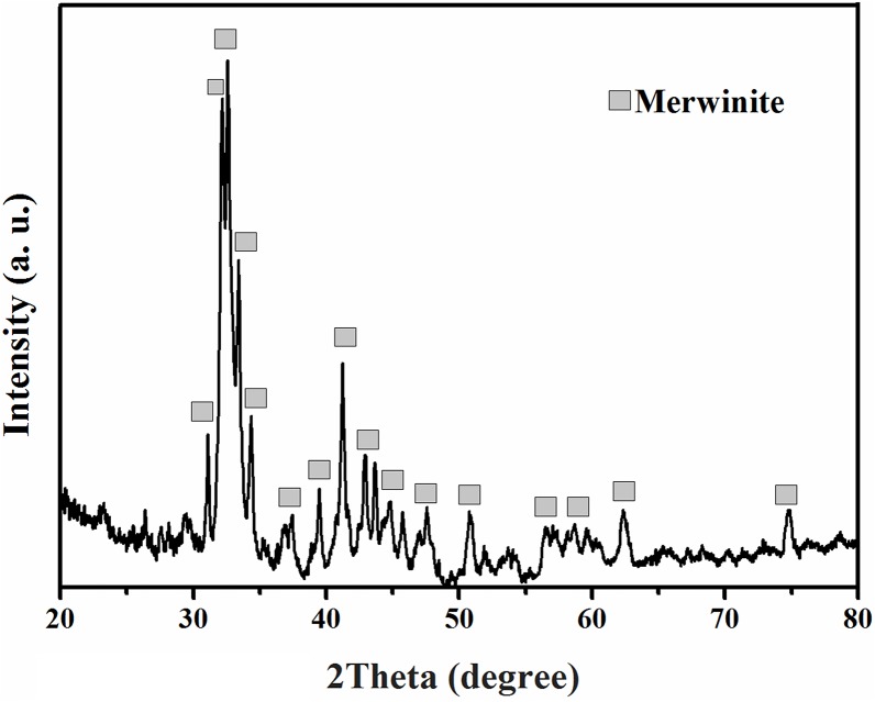 Fig 2