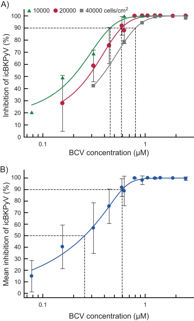 FIG 2