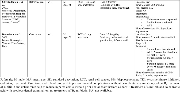 graphic file with name medoral-24-e326-t004.jpg