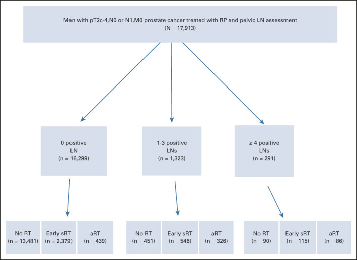 FIG 1.