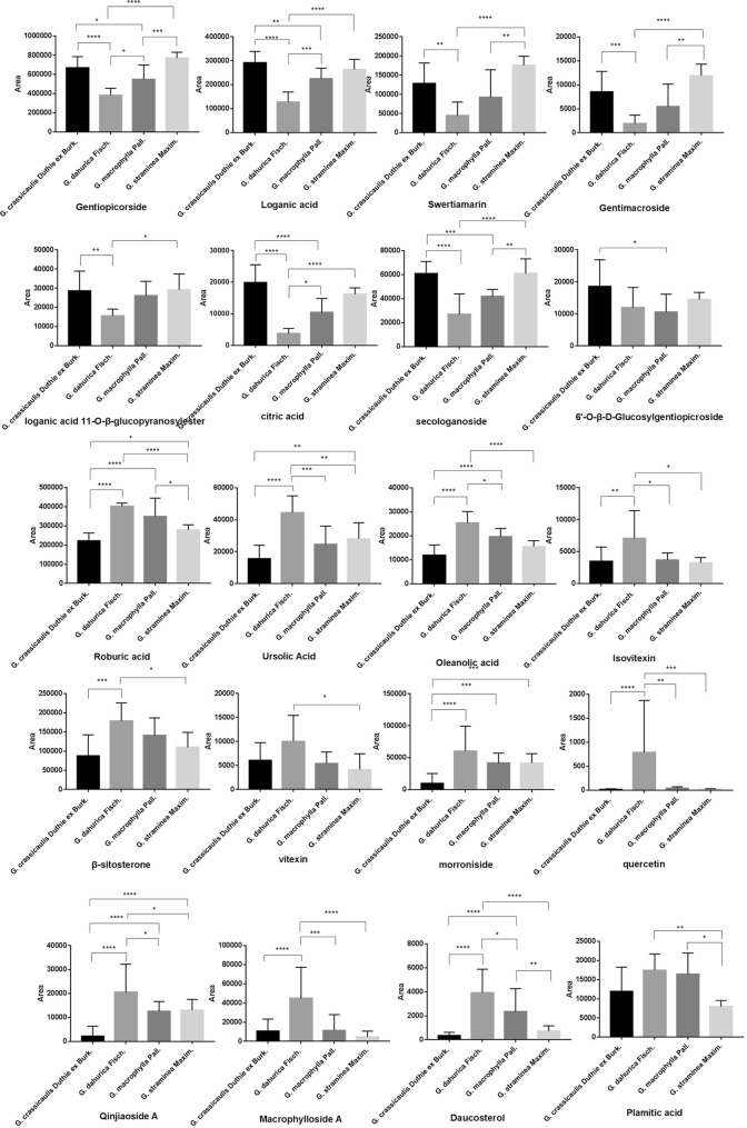 Fig. 4