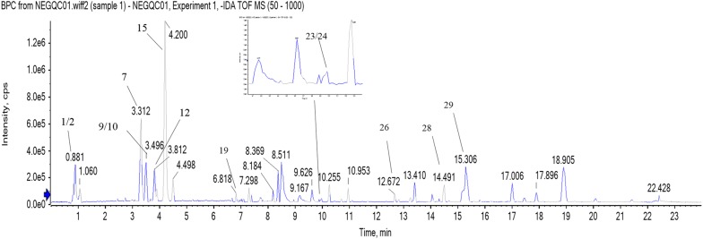 Fig. 3