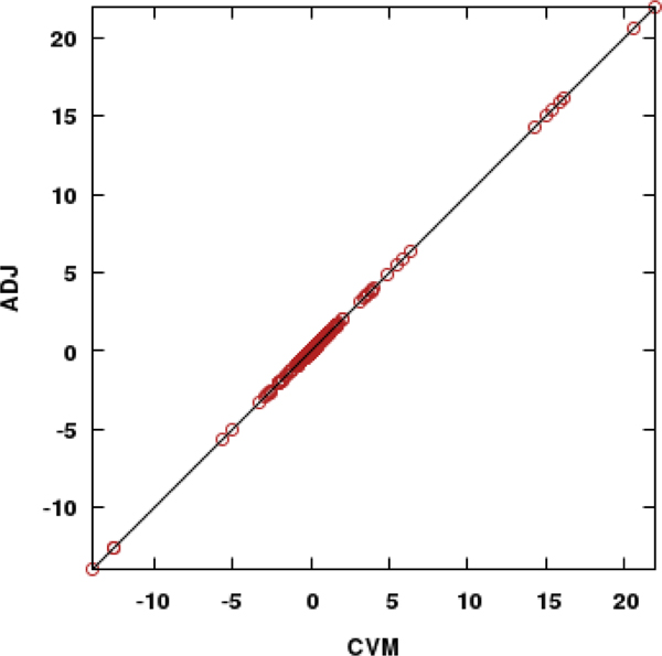 Figure 10.