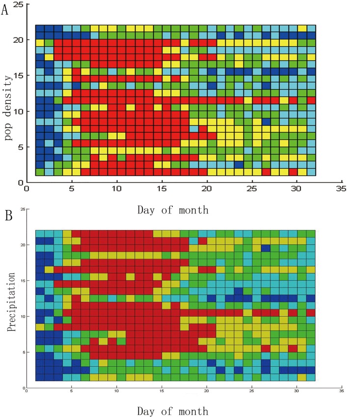 Fig 6