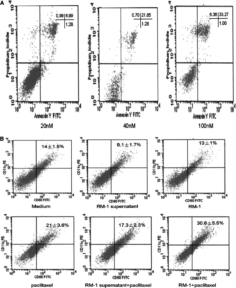 Fig. 6